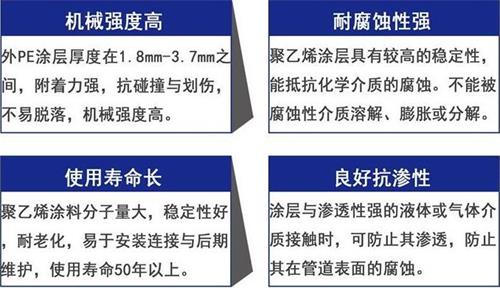 运城3pe防腐钢管供应性能优势